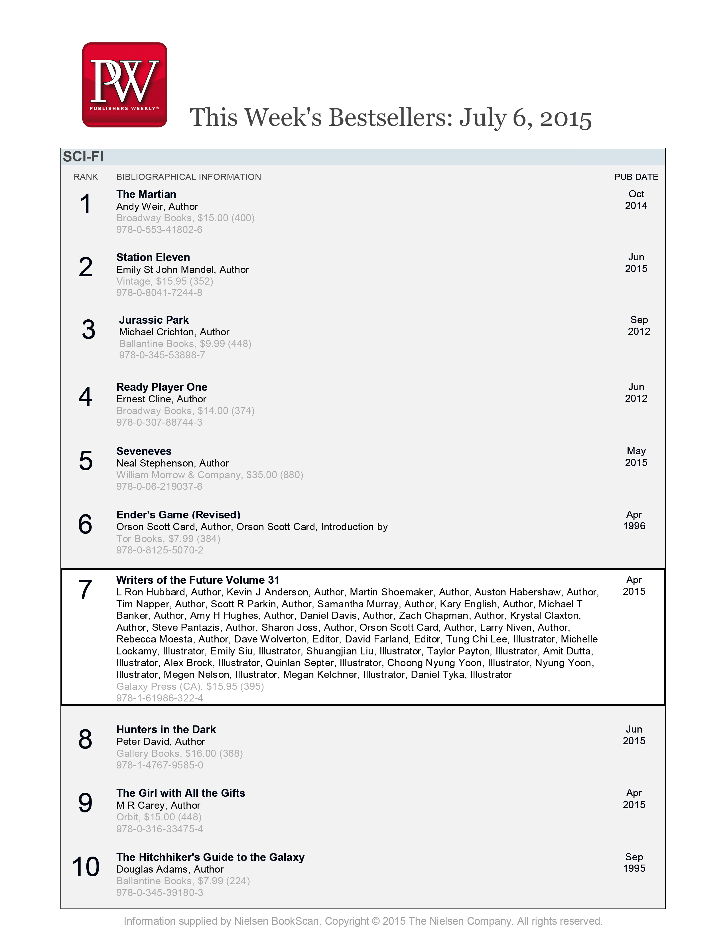 Publishers Weekly bestseller list